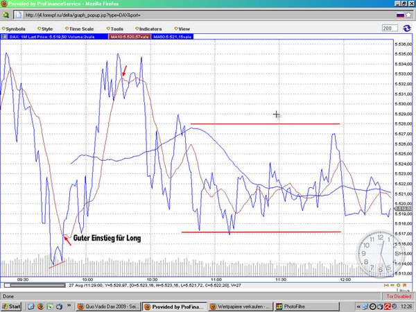 Quo Vadis Dax 2009 255482