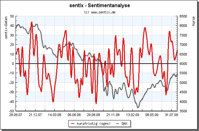 Der Antizykliker-Thread 255966