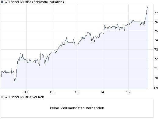 Gold Top - Dollar Flop 267115