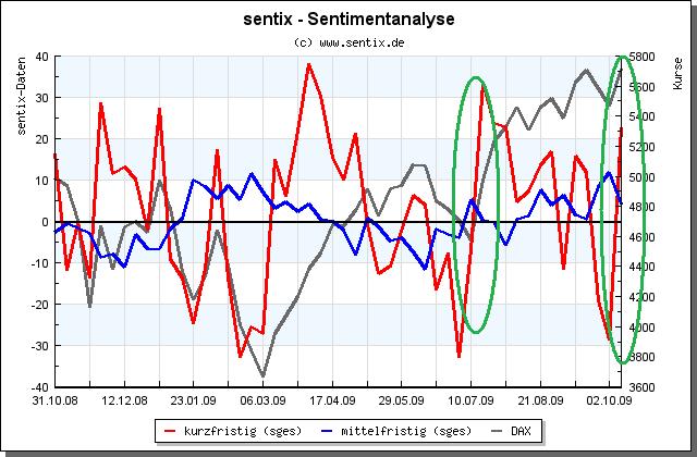 Der Antizykliker-Thread 267171