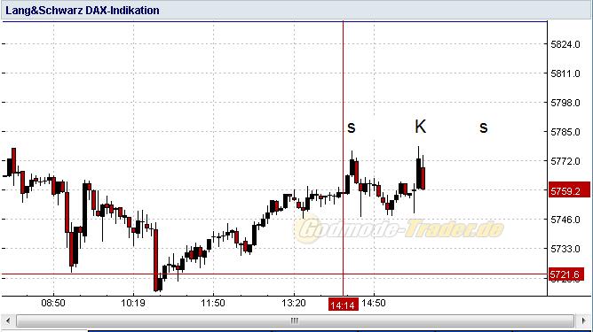 Quo Vadis Dax 2009 269133