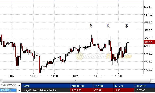 Quo Vadis Dax 2009 269158