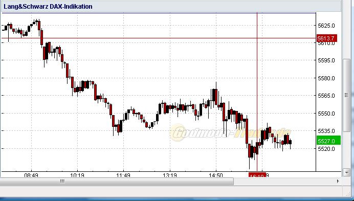 Quo Vadis Dax 2009 270664