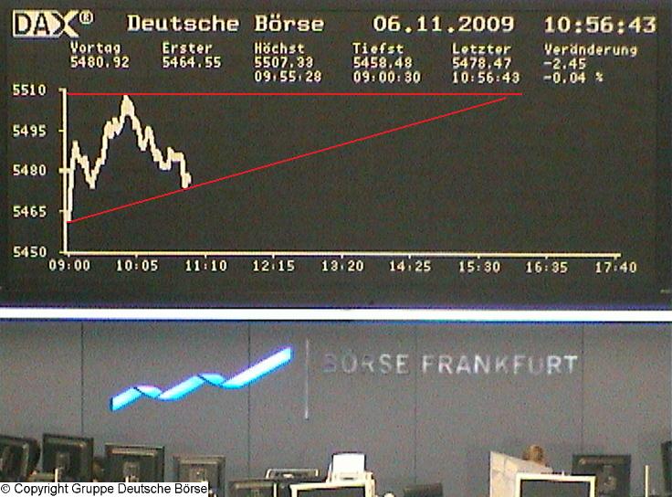 Quo Vadis Dax 2009 272898
