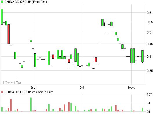 TOP - Vervielfachungschance 273963