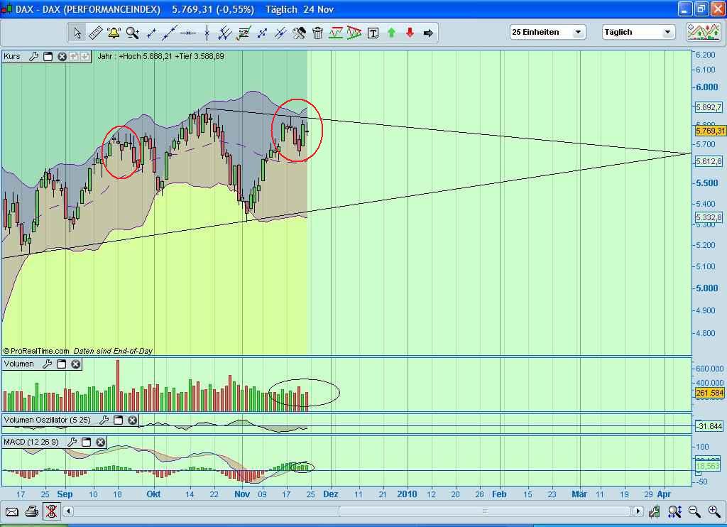 Quo Vadis Dax 2009 277852