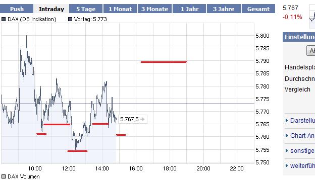 Quo Vadis Dax 2009 280150