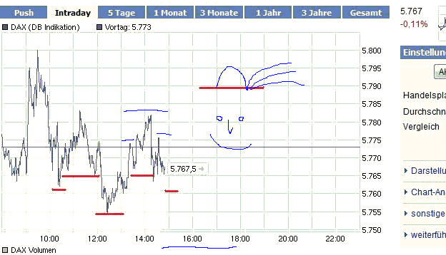 Quo Vadis Dax 2009 280153