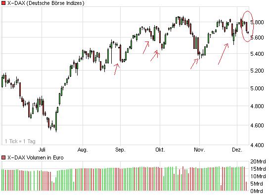 Quo Vadis Dax 2009 282054