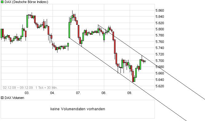 Quo Vadis Dax 2009 282162