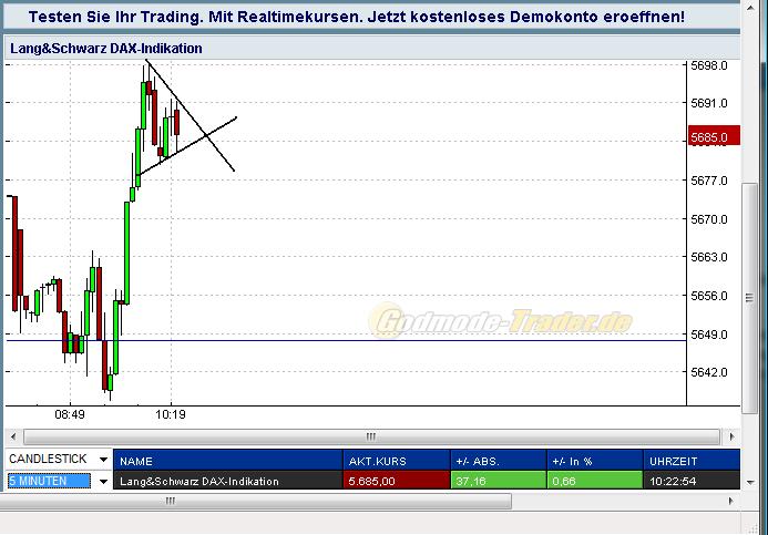 Quo Vadis Dax 2009 282386