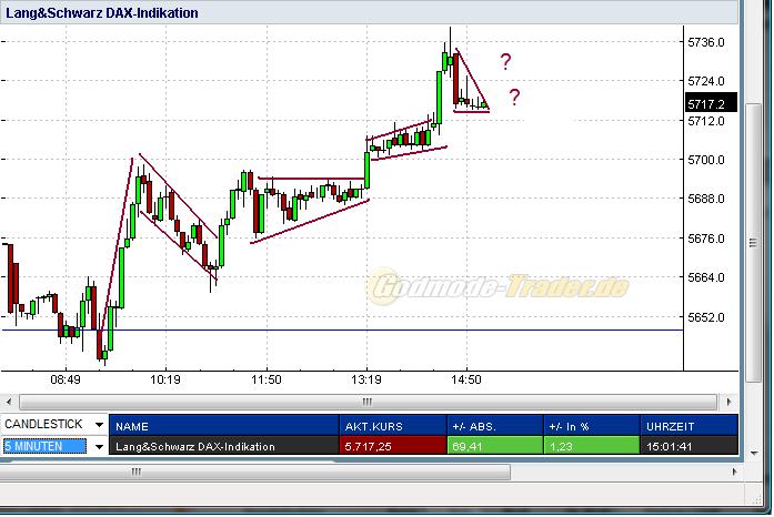 Quo Vadis Dax 2009 282487