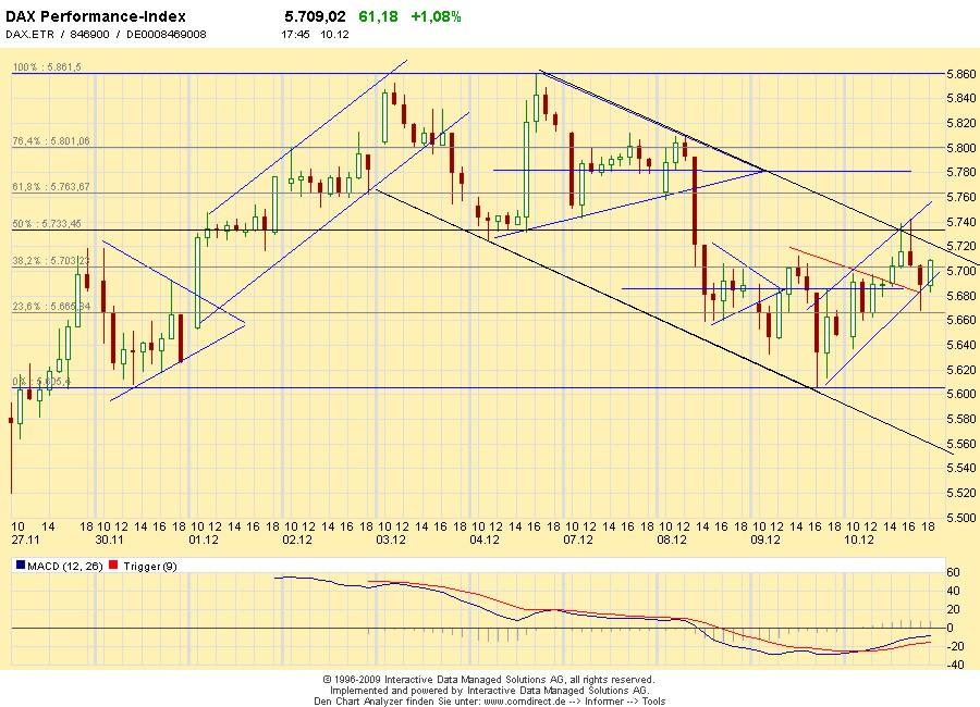 Quo Vadis Dax 2009 282549