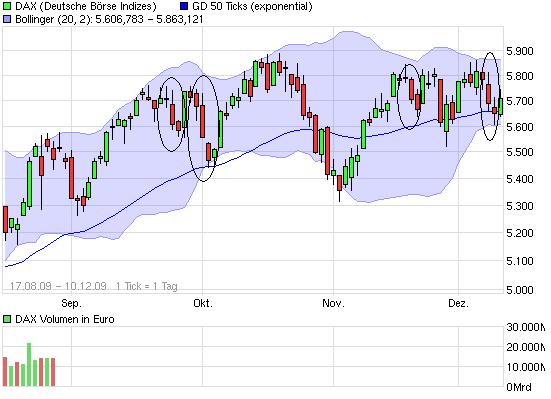 Quo Vadis Dax 2009 282599