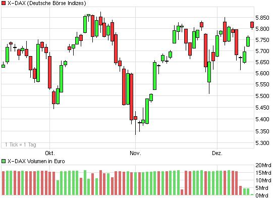 Quo Vadis Dax 2009 283558