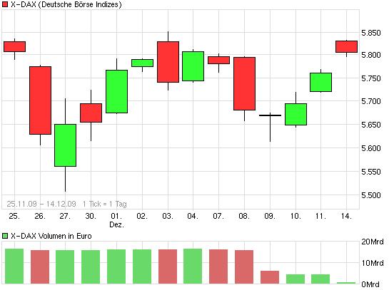 Quo Vadis Dax 2009 283559