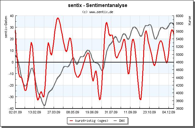 Der Antizykliker-Thread 283744