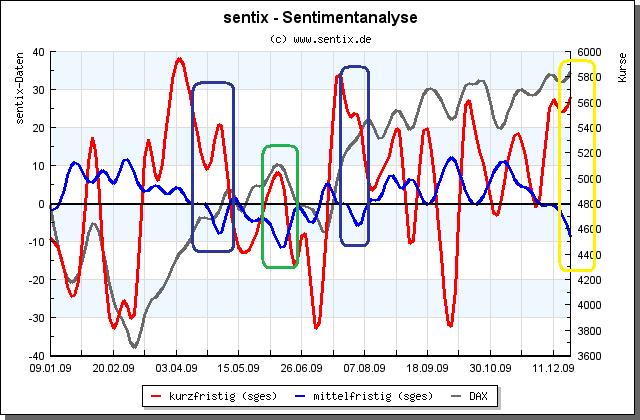 Der Antizykliker-Thread 285521