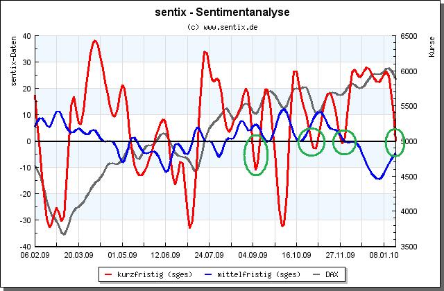 Der Antizykliker-Thread 292409