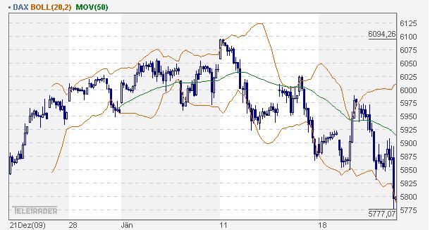 Quo Vadis Dax 2010 - Das Original 293526