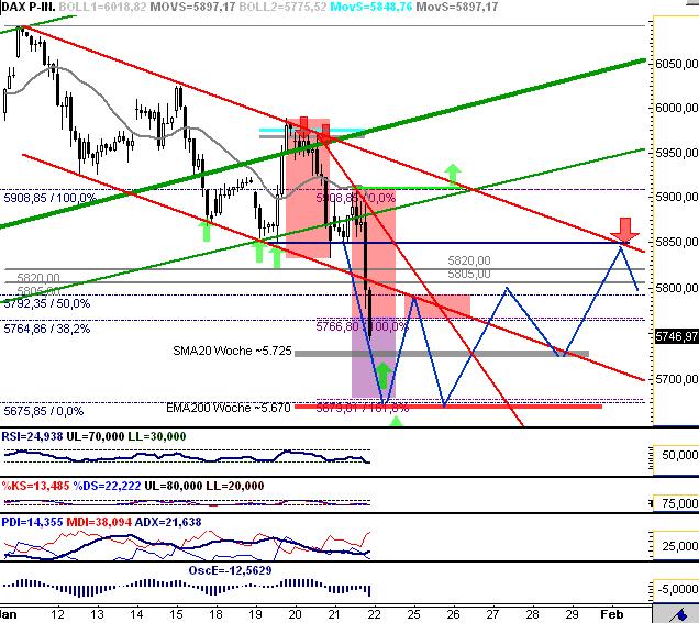 Quo Vadis Dax 2010 - Das Original 293736
