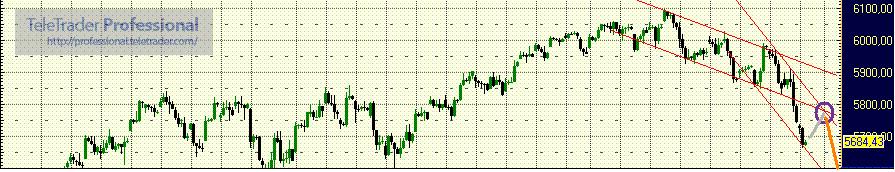 Quo Vadis Dax 2010 - Das Original 293805