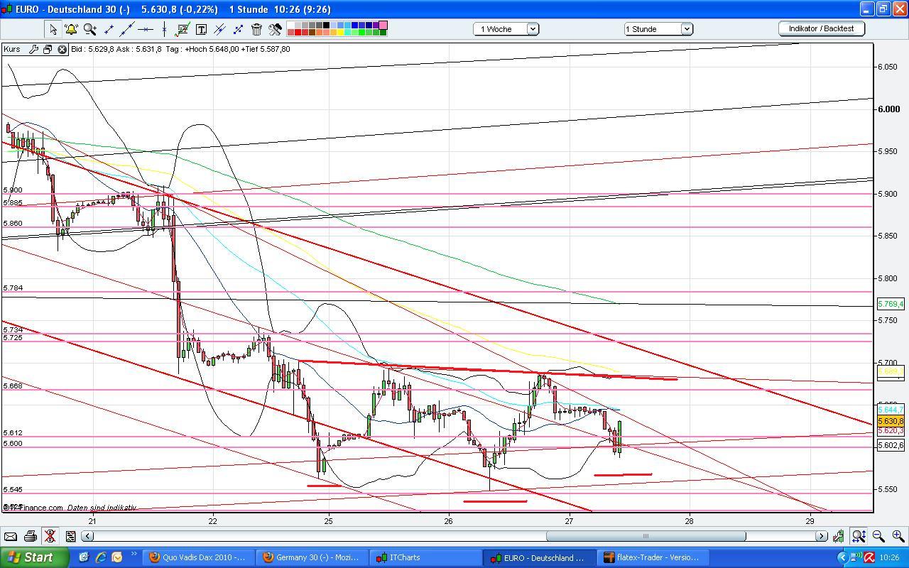 Quo Vadis Dax 2010 - Das Original 294956
