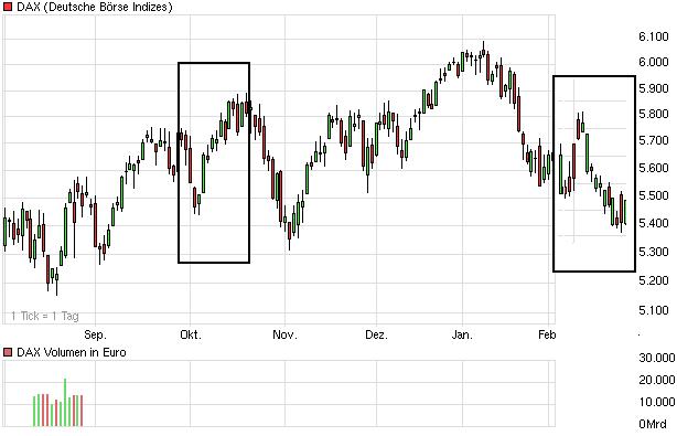 Quo Vadis Dax 2010 - Das Original 296513