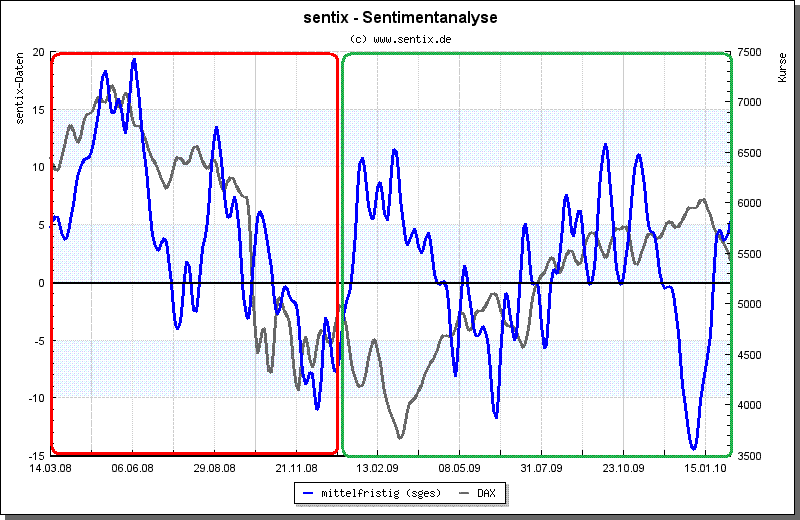 Der Antizykliker-Thread 297875
