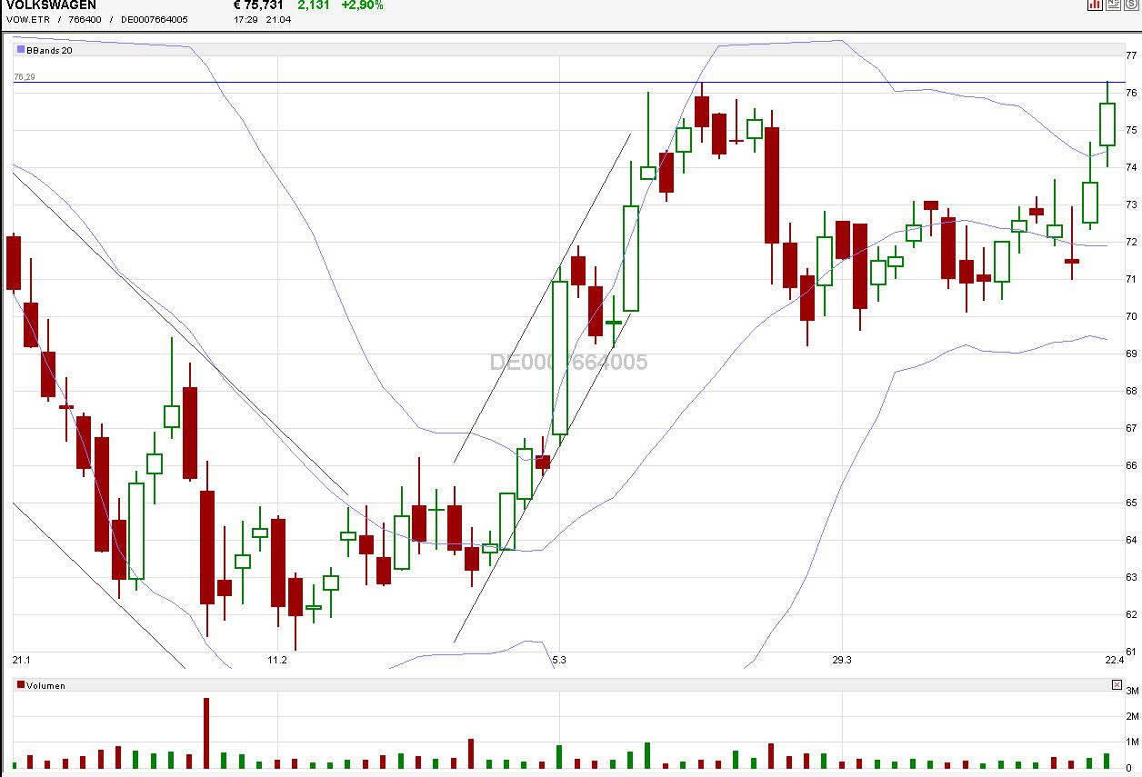 VW St - Zock STARTET 314651