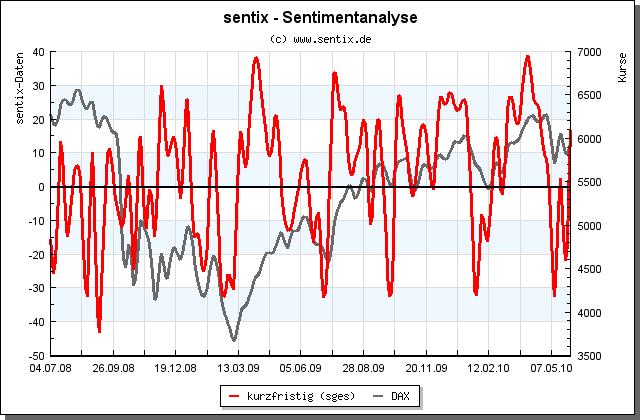 Der Antizykliker-Thread 323421