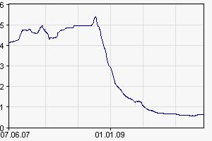 Der Antizykliker-Thread 324934