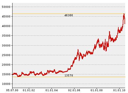Der USA Bären-Thread 330553