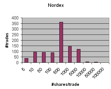 ** News zu Nordex ** (SPAM-FREE) 348414