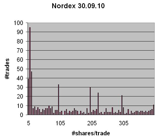 ** News zu Nordex ** (SPAM-FREE) 348419