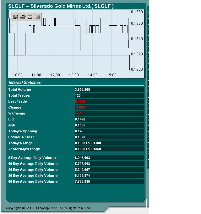 silverado goldmines (867737) 35666