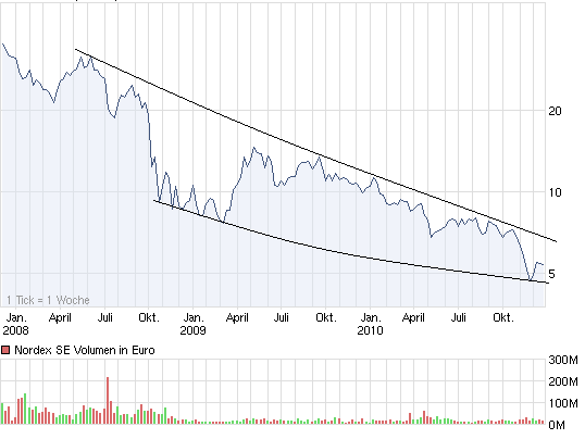 Kurs mit Gewalt unten halten 368043