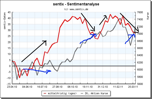 Antizykliker-Thread - v2.0 393128