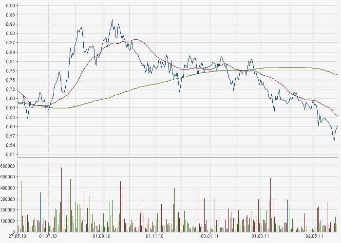 Hab mal Lloyds TSB ins Depot genommen! 407019
