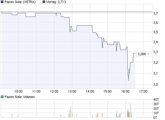 Faules Ei ins Nest! 412565