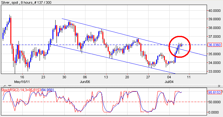 Thread für Papiertiger 418482