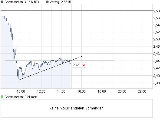 COMMERZBANK kaufen Kz. 28 € 421771