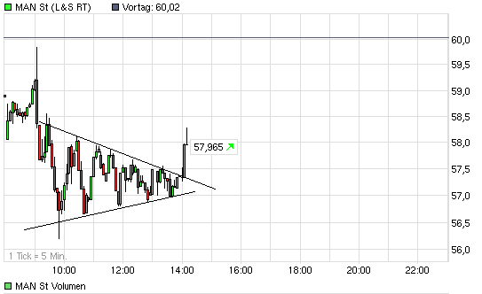 MAN - da geht was 431558