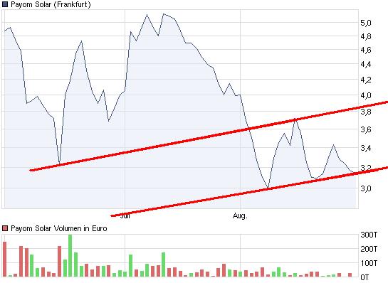Faules Ei ins Nest! 434506