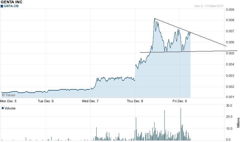 Genta - der letzte Thread 465947