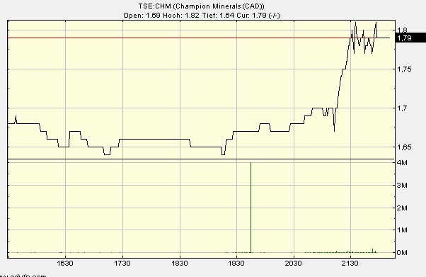 Champion Minerals 477938