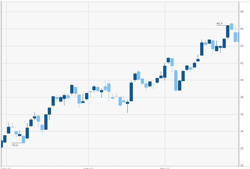 Heidelberg Cement 496456