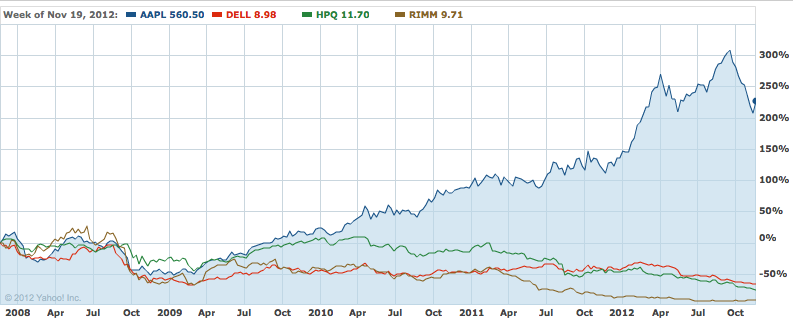 Apple Inc. - Die Story geht weiter 555969
