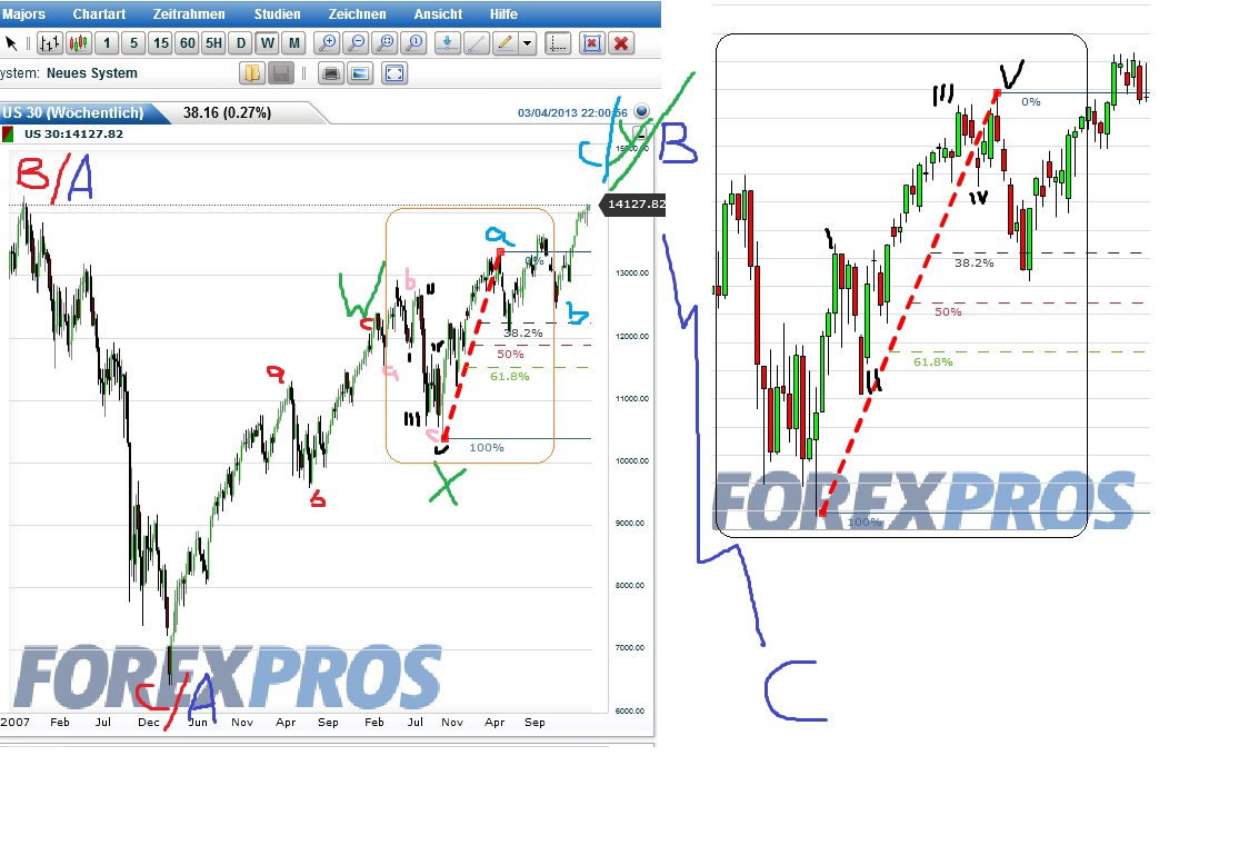 Quo Vadis Dax 2013 - Up, dank Liquidität 584633