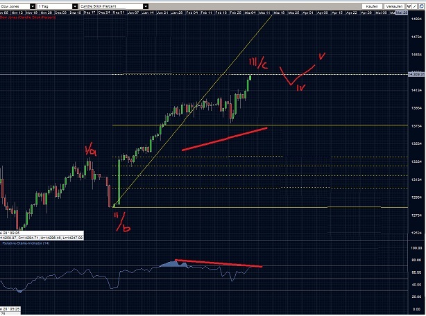 Quo Vadis Dax 2013 - Up, dank Liquidität 584999